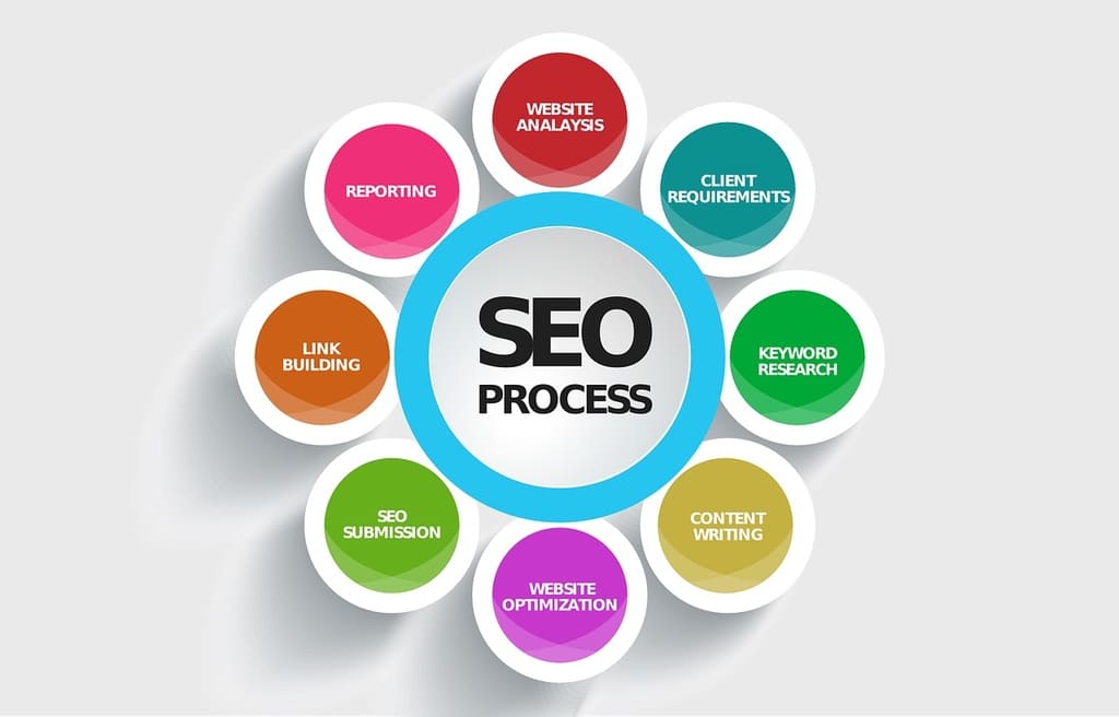 Optimiser sa boutique grâce au SEO local et à la géolocalisation